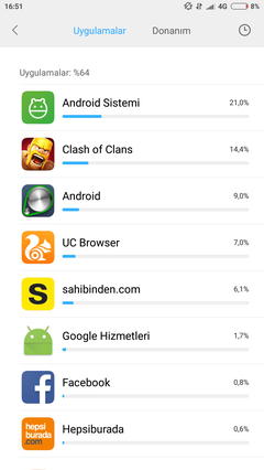 ★ Xiaomi Redmi Note 4X & Redmi Note 4 Global ★Qualcomm Versiyon★ Ana Konu & Kullanıcı Kulübü