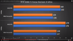 Donanım hızlandırmalı GPU zamanlaması [Windows 10 v2004, DirectX 12 Ultimate]