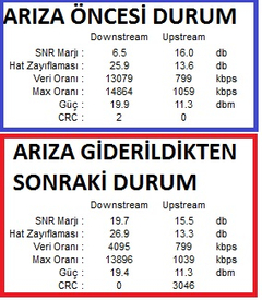  Hattımın Alabildiği Max. Hızı Nasıl Öğrenebilirim?