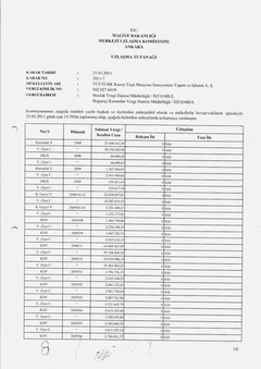  Wv Doğuş Grubu ve 767 milyon usd vergi cezası silinmesi?Fikriniz nedir?