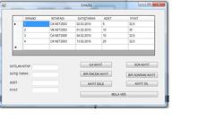  Merhaba arkadaşlar c#dan sınavdayım lütfen yardım