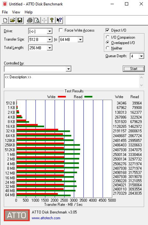 ::: ADATA XPG SX8200 Pro Gen3x4 512GB NVMe M.2 2280 PCI-E SSD mini inceleme :::