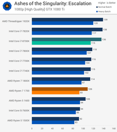  i7-8700K, i7-8700, i5-8600K, i5-8400, i3-8350K ve i3-8100 Testler[Testler, Sıcaklık ve Güç Tüketim Değerleri]