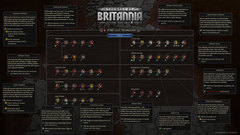 Total War Saga: Thrones of Britannia [Ana Konu]