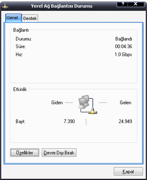 TTNet Kotalı Adsl Kullananlar Için Faydalı Bilgiler...