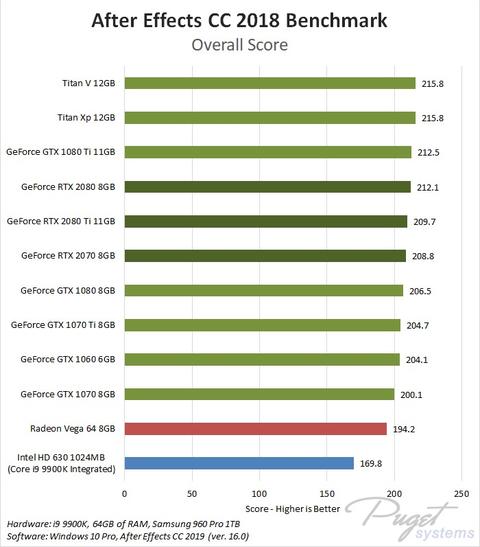 Bütçe: 10000TL - 15000TL İş / Render