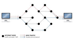 Tracert 2 kısım pingi neden daha fazladır?