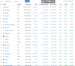 [Rehber]Bitcoin & Altcoin Nasıl Alınır - Kripto Paralar