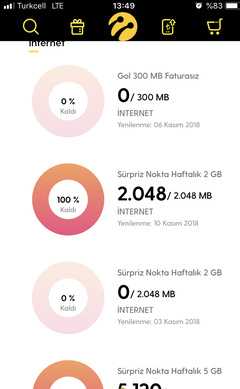 25₺ ye 7gb 1000sms 500dk Turkcell. Yaptim oldu. 