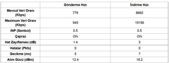  TURK TELEKOM HİPER NET MODEM?