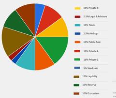 Jimmy Project, meme tokenden daha fazlası. $JIM token ön satışı başlıyor!