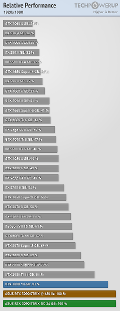 NVIDIA GeForce RTX 30 Serisi [Kullananlar Kulübü]