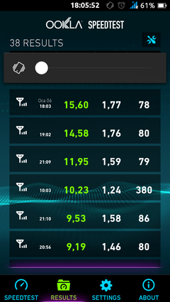  AVEA (Heryöne 500DK, 5000 SMS, 2GB NET) 23 TL - WOOPS!