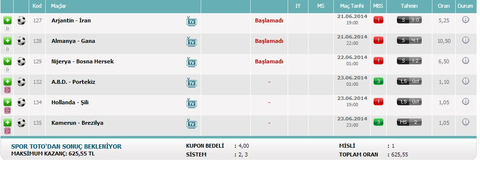 21 Haziran DK kuponlarım