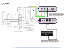 Logitech X530 5+1 Hoperlör + 5.1 Sound Decoder