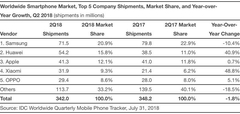 Yılın ikinci çeyreğinde Apple hedefleri tutturdu