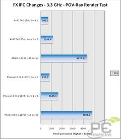 7700 K mı Ryzen 1600x mi