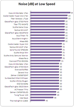  İşlemci Blogu Veri Tabanı