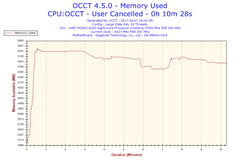 FX 8320 işlemci overclocktan sonra sorun