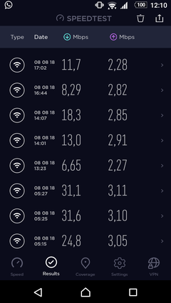 VDSL Hat Zayıflaması (dB) Değerleri [ANA KONU]