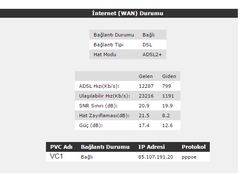  ADSL HAT ZAYIFLAMASI HERKES DEĞERLERİNİ YAZSIN !