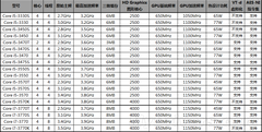 DH Özel: AMD'nin FX-6200 işlemcisi hakkında resmi detaylar