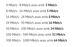 TURK-NET KOTA (AKN) KALKTI ! [RESMİ KONU]