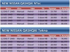  Yeni NISSAN QASHQAI -2014 Fiyatı Ne Olur/ OLDU?