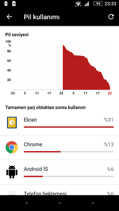 ★ Android 7.1.1 ★ SONY XPERIA™ Z5 KULÜBÜ ★ BL UNLOCK & ROOT & KERNEL & RECOVERY & ROM ★