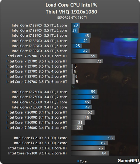 AMD FX-8350 & i5 4670K -- R9 290 & GTX780 Bottleneck? (Artık Açıklık Getirelim, Kullananlar Buraya!)