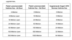 1 Mayıs Türk Telekom Düzenlemeleri // Yeni Sistem Hayırlı Olsun