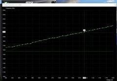 [REHBER] Pascal Kartlarda Curve Overclock + GTX1080 Ti Bios Mod @1,2v