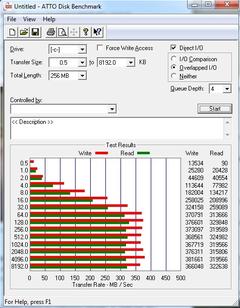  Corsair Force GT 3 120 GB SSD Performansı