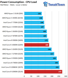 INTEL 11-10. Nesil İşlemciler [ANA KONU]