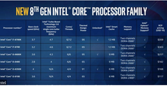  i7-8700K, i7-8700, i5-8600K, i5-8400, i3-8350K ve i3-8100 Testler[Testler, Sıcaklık ve Güç Tüketim Değerleri]