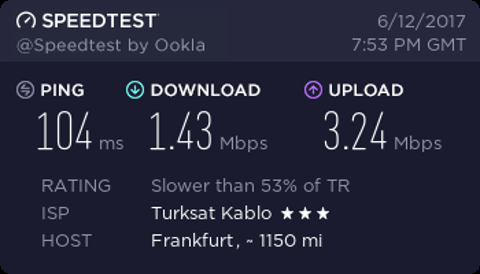 Yurt dışı hızlarının rezalet olması.