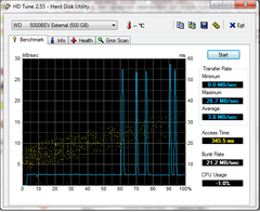  Yardım!! WD 500GB Harici HDD'im bi anda çok yavaş çalışmaya başladı