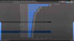 INTEL 11-10. Nesil İşlemciler [ANA KONU]