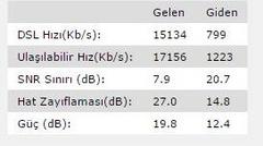  Hattımın Alabildiği Max. Hızı Nasıl Öğrenebilirim?