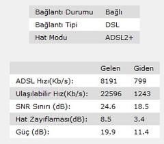 TÜRK TELEKOM EVDE İNTERNET KAMPANYALARI | FİBERNET / HİPERNET / ADSL