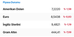 🔥 Dolar 32,21 - Euro 34,68 - Altın 2.435 | 11 NİSAN🔥