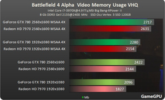 FHD-2K-4K Çözünürlükleri için VRAM Kullanımı