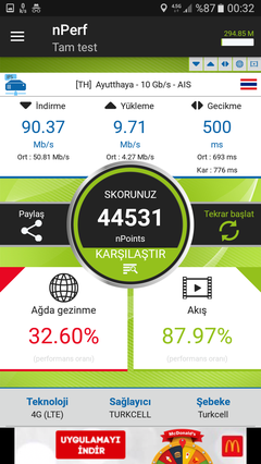 Ağ Haritalamaya Siz de Destek Olun