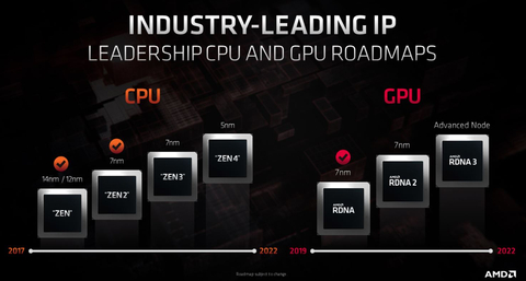 NVIDIA Ampere ilk sızıntılar !!!