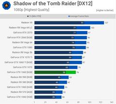 Nvidia GeForce GTX 1660 duyuruldu: İşte özellikleri ve fiyatı
