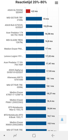 YENİ LAPTOP ALACAĞIM / YARDIM