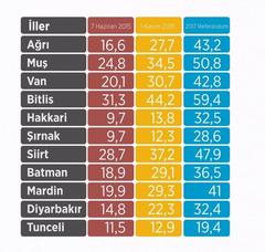  HDPKK Ters Psikoloji Yapıyor Teorisi Çürümüştür