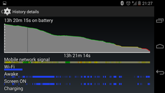 Qualcomm, Envelope Tracking teknolojisi ile Nexus 5'te batarya performansını artırıyor