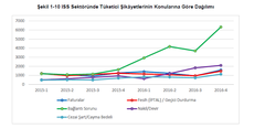 BTK, Türkiye'nin 2016 yılı dijital verilerini yayınladı