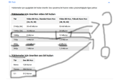 İnternette Kotaya, Kısıtlamaya, Düşük Hıza, Fahiş Fiyatlara Hayır!